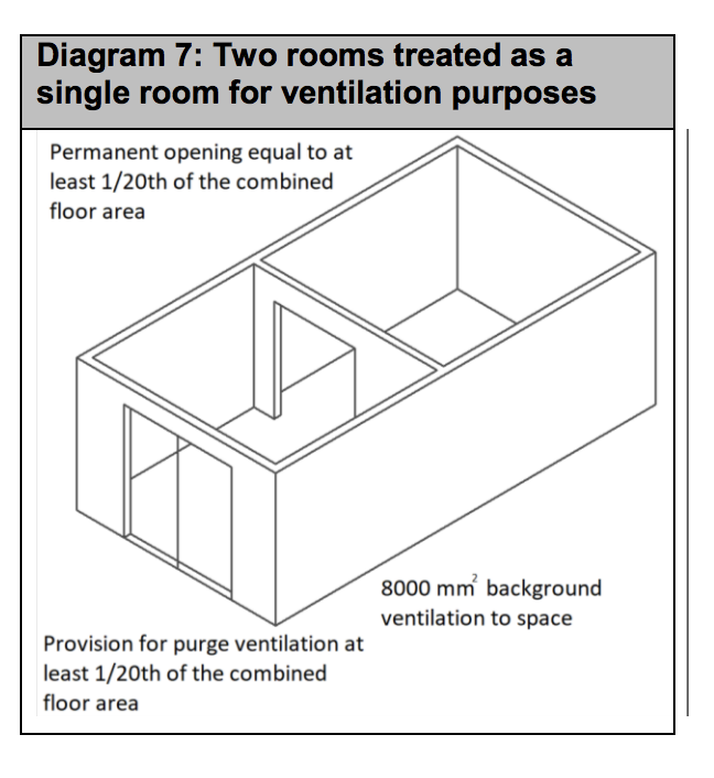Diagram HF10 - Two rooms treated as a single room for ventilation purposes - Extract from TGD F