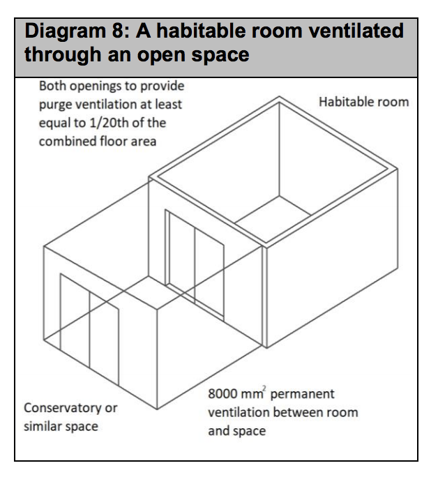 Diagram HF11 - A habitable room ventilated through an open space - Extract from TGD F