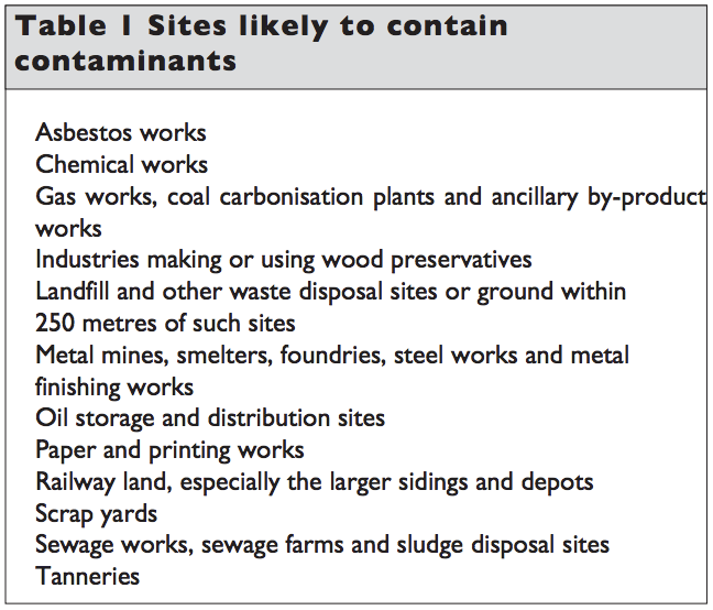 Table HC1 - Sites likely to contain contaminants - Extract from TGD C