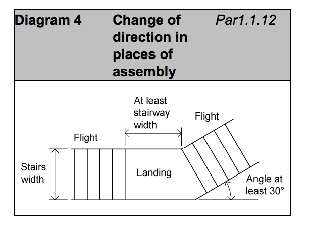Diagram HK4 - Change of direction in places of assembly - Extract from TGD K