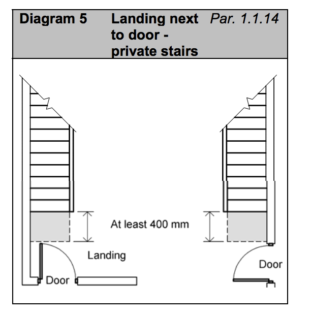 Diagram HK5 - Landing next to door - private stairs - Extract from TGD K