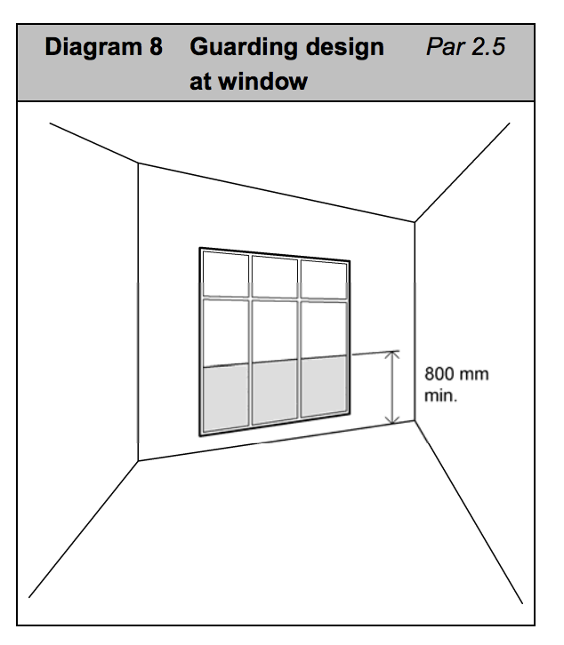 Diagram HK8 - Guarding design at window - Extract from TGD K