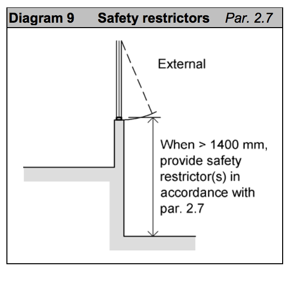 Diagram HK9 - Safety restrictors - Extract from TGD K