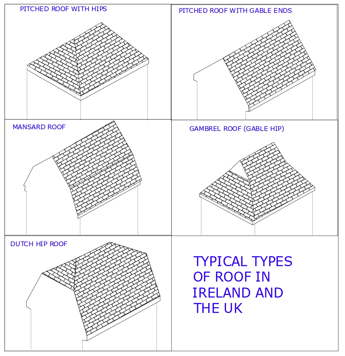 Diagram D1 Types of Roof