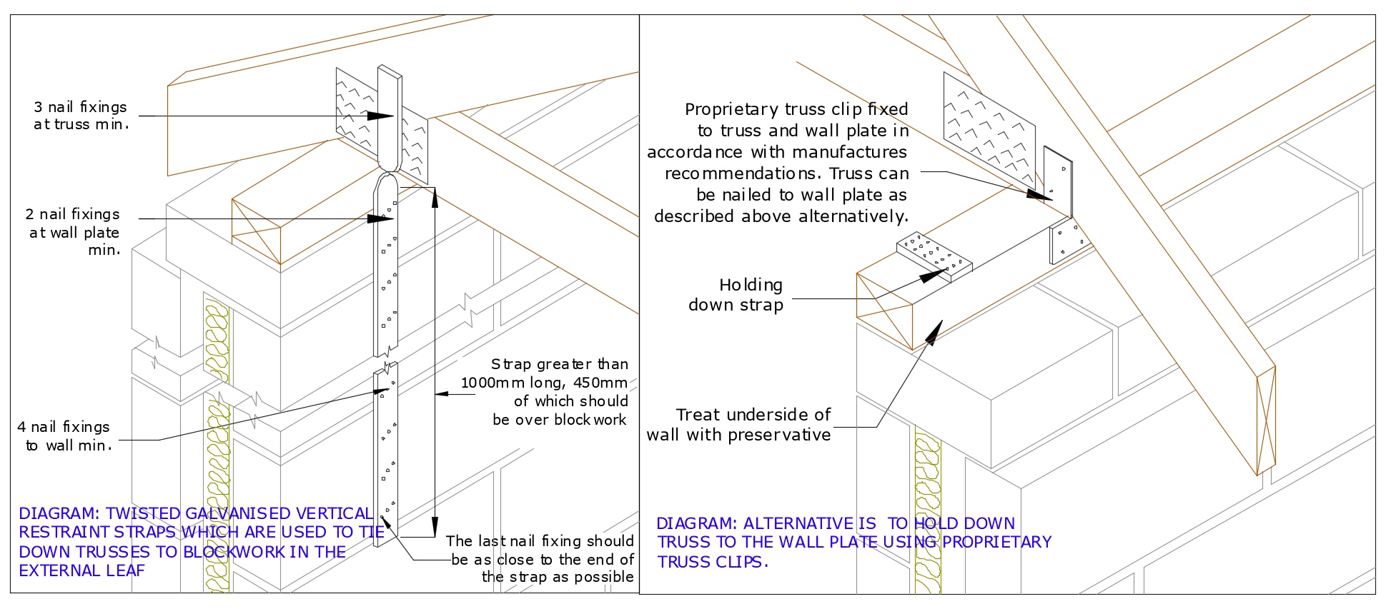 Diagram D3 TRUSS BEARING STRAPPING TO WALLS