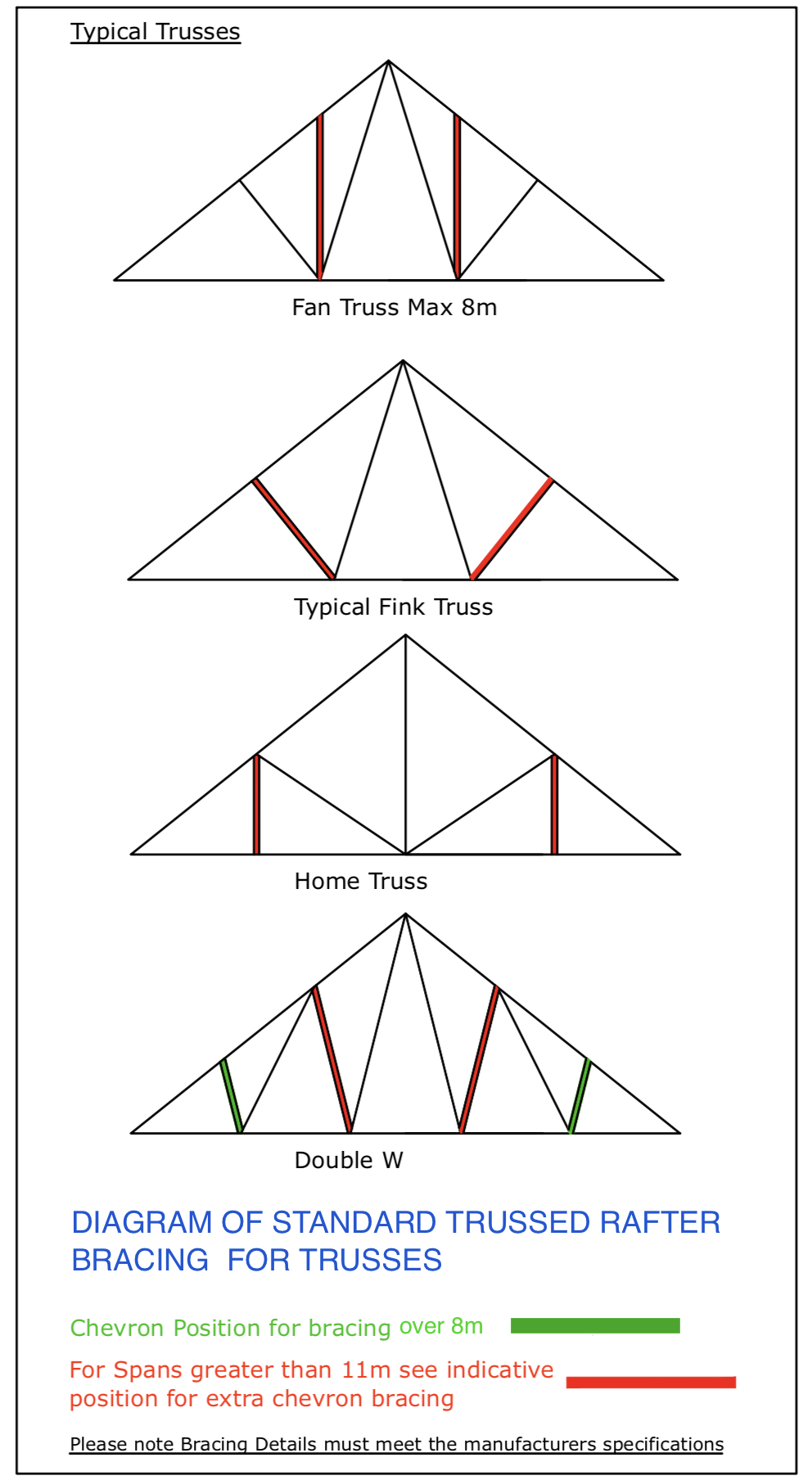 DIAGRAM D7 Bracing Typical Trusses and chevron support