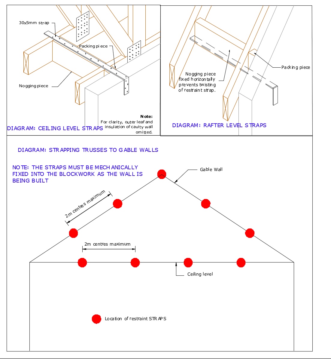 Diagram D4 - Strapping trusses to gable ends at ceiling and rafter level
