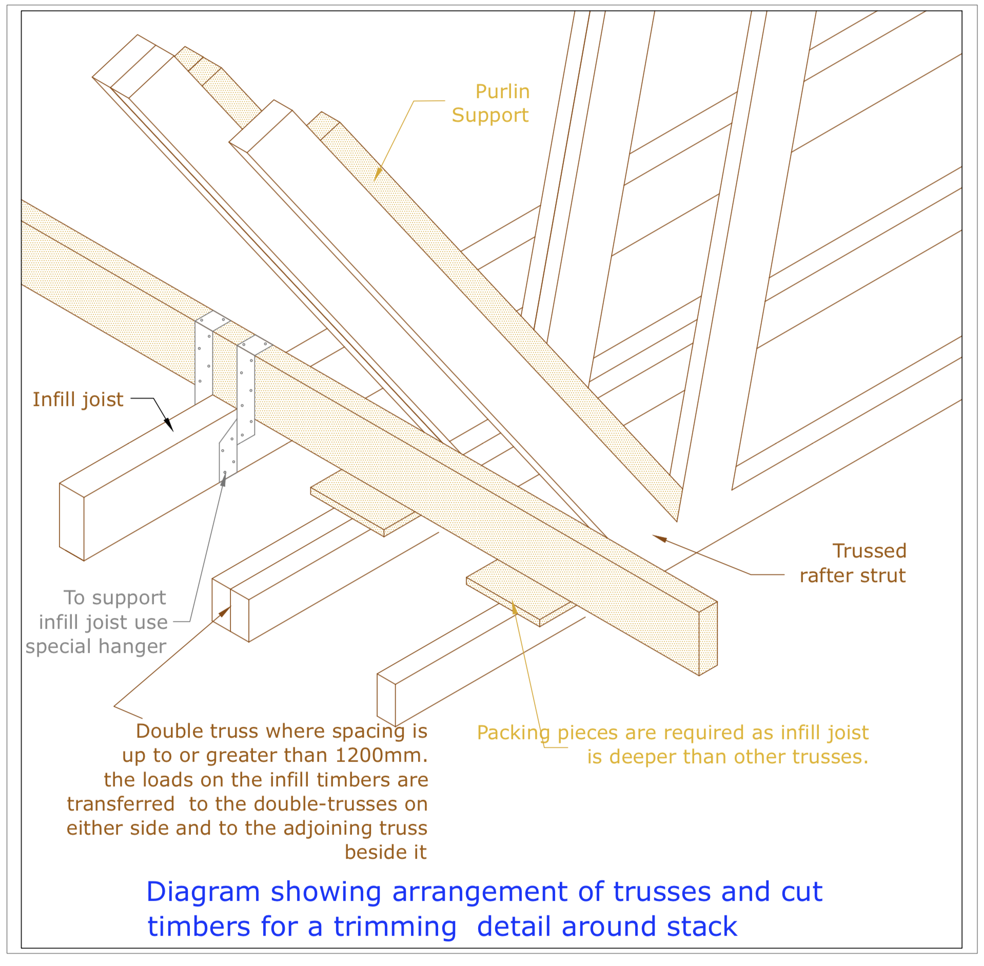 DIAGRAM D19 truss and Cut Timbers
