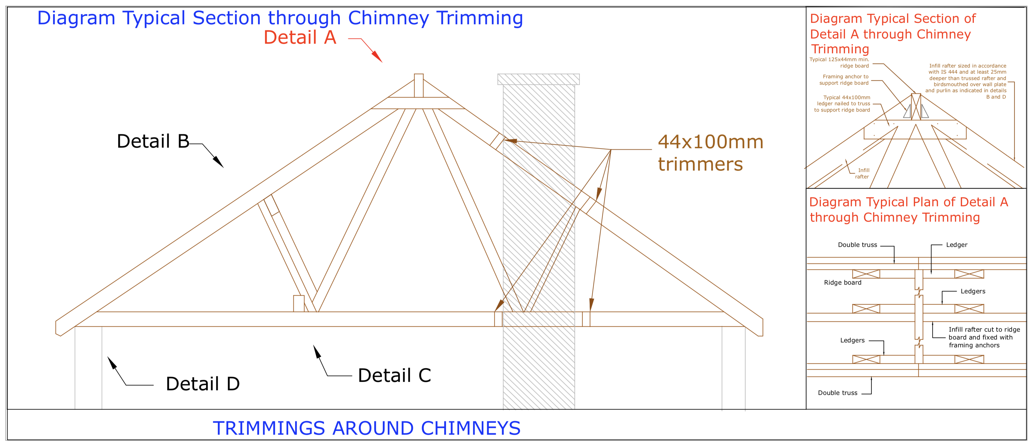 DIAGRAM D20 Section Detail A of Chimney trimming