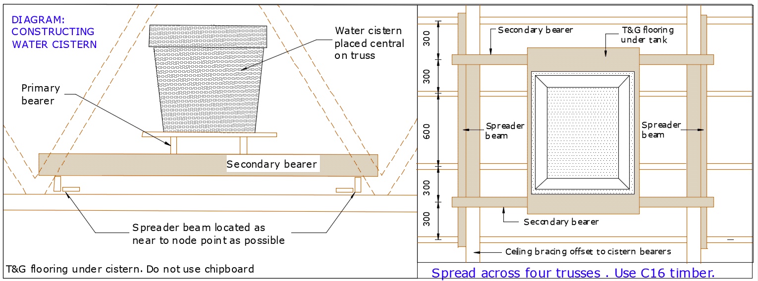 DIAGRAM D22 Water Cistern
