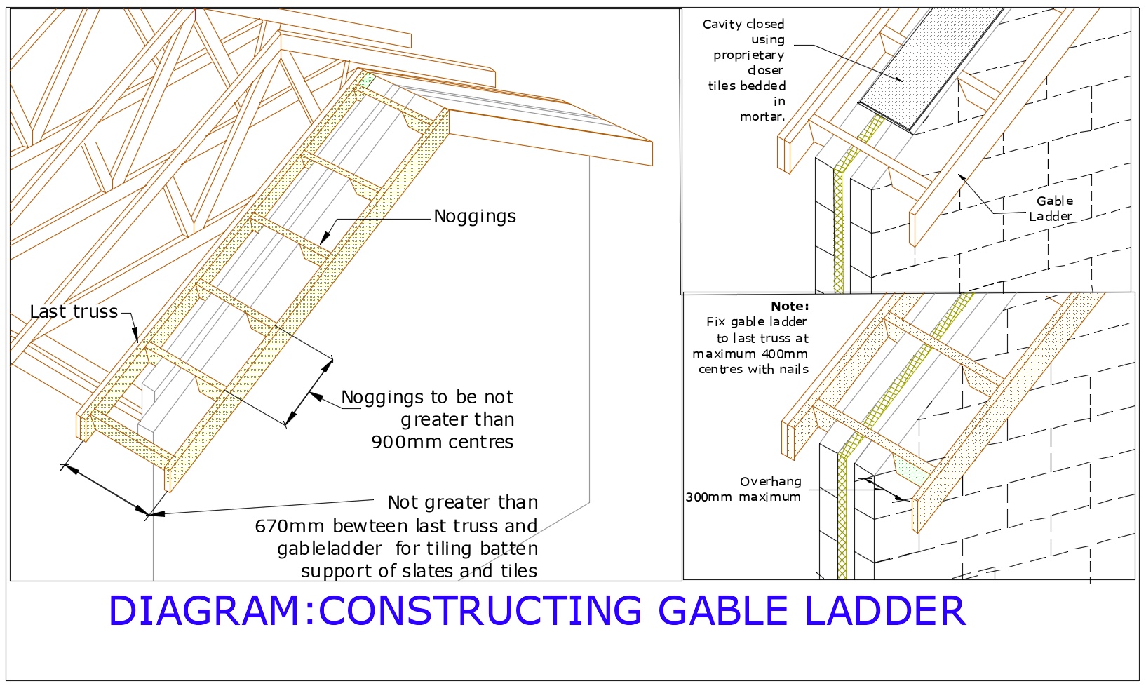 DIAGRAM D26 constructing gable ladder