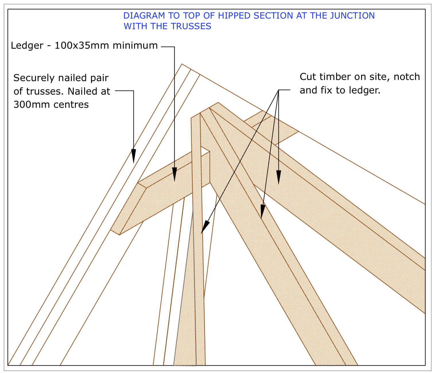 DIAGRAM D28 Hipped end with trusses
