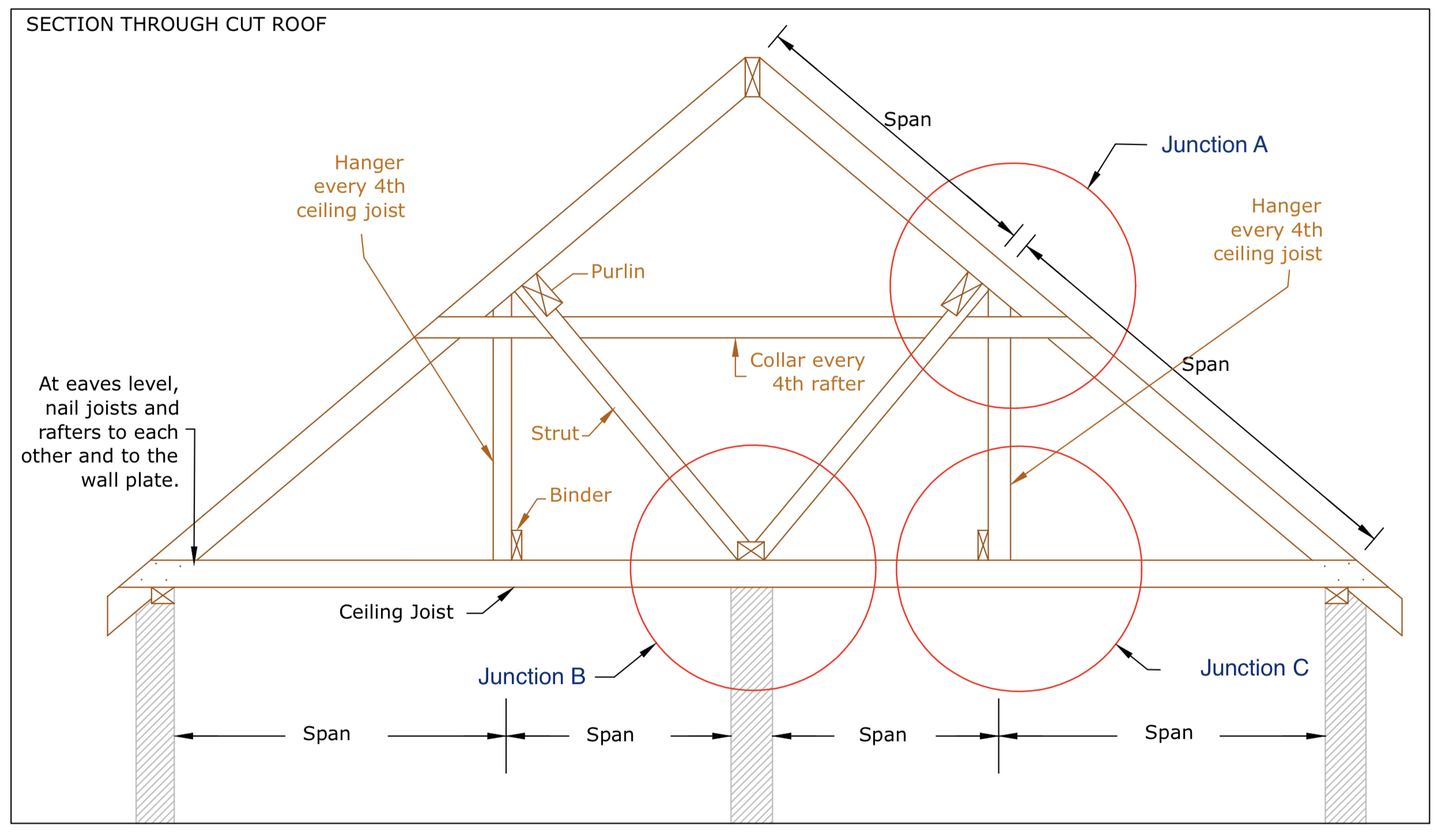 Diagram D38 - Section through a traditional cut roof