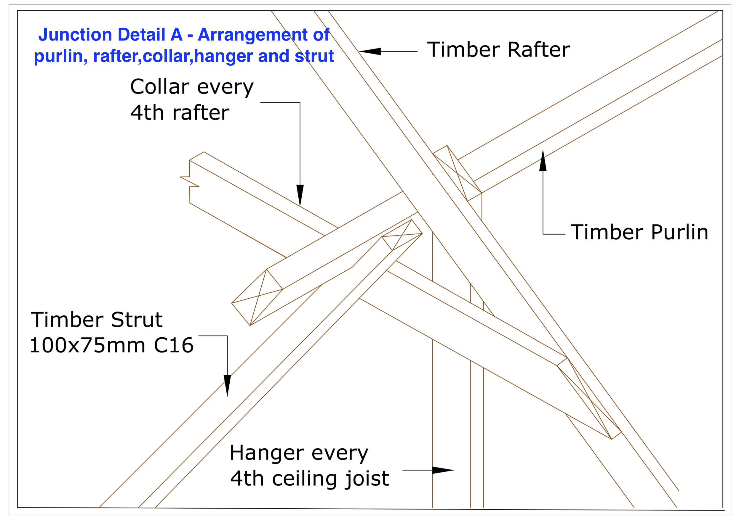 Diagram D39 - Junction A - Detailed of arrangement of junction of rafter collar purlin hanger and strut