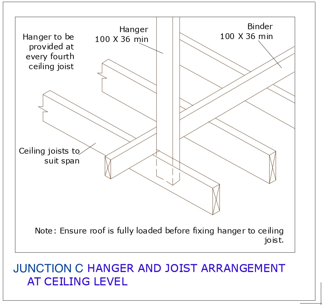 Diagram D41 - Junction C - Hanger and joist arrangement at ceiling level