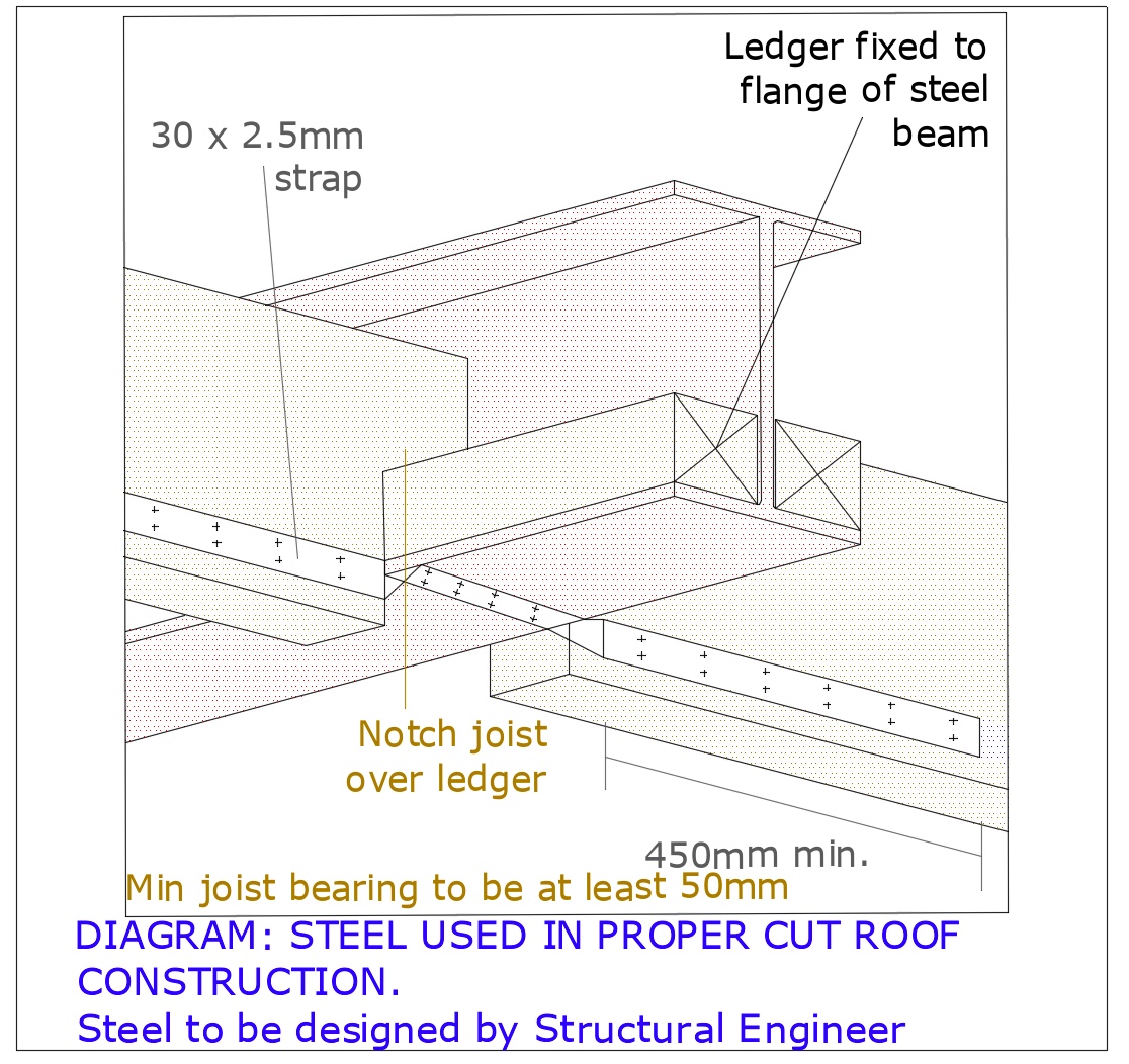 Diagram D42 - Typical fixing detail where a steel member is used