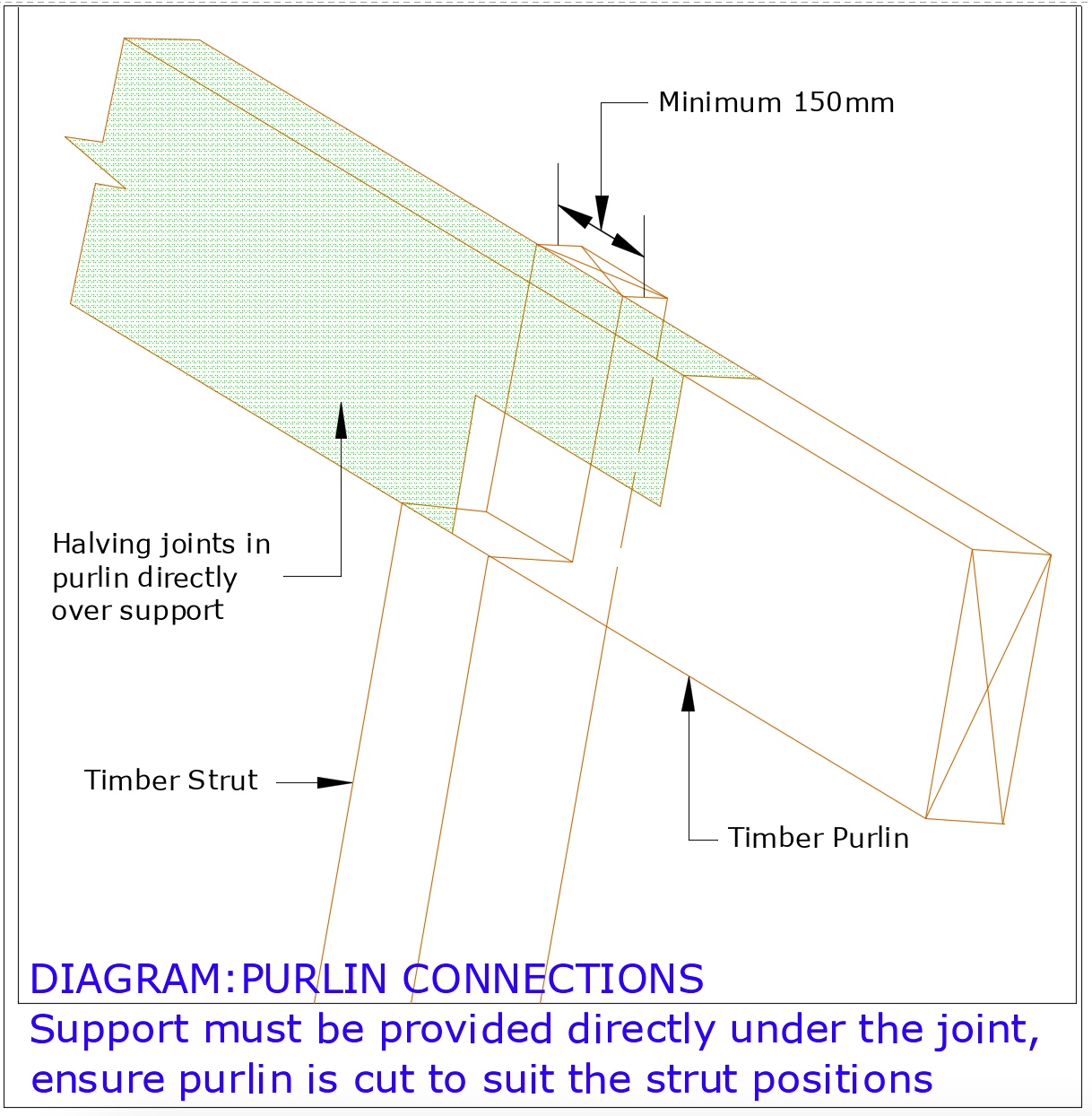 Diagram D45 - Purlin connections