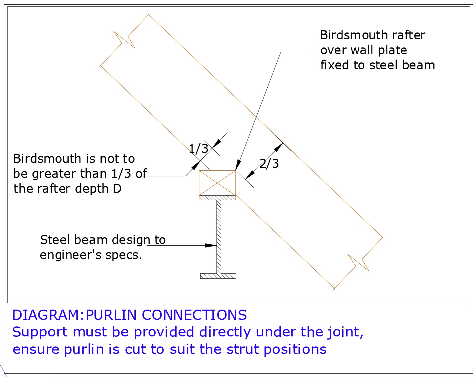 Diagram D44 - Detail A - Rafters to purlin connection birdsmouth detail