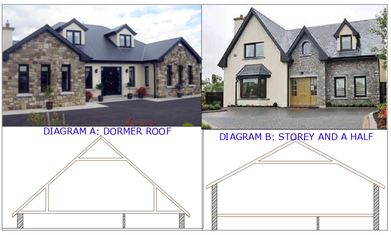 Diagram D47 - Dormer and storey and a half roofs