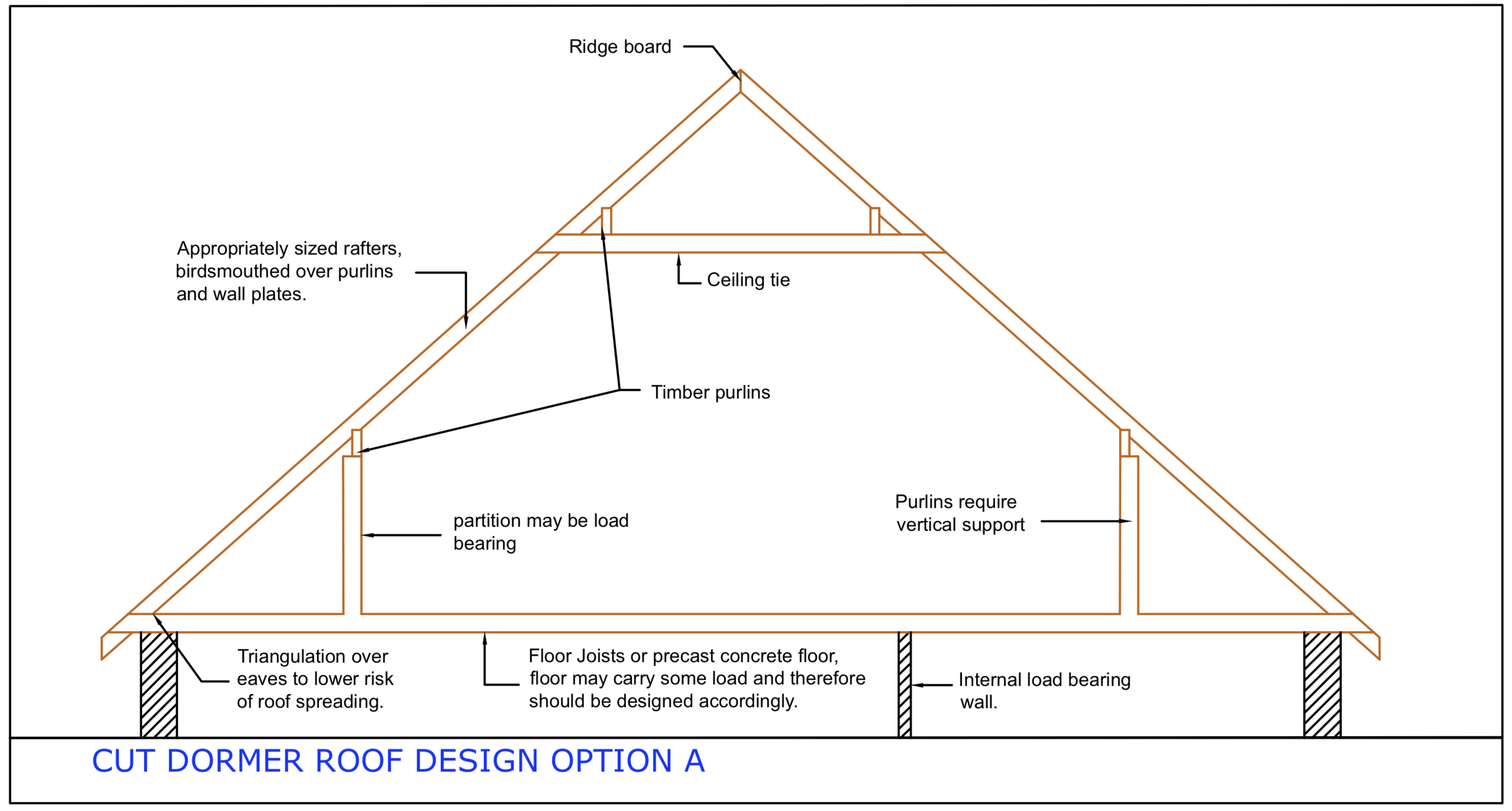 Diagram D48 - Dormer roof - Option A