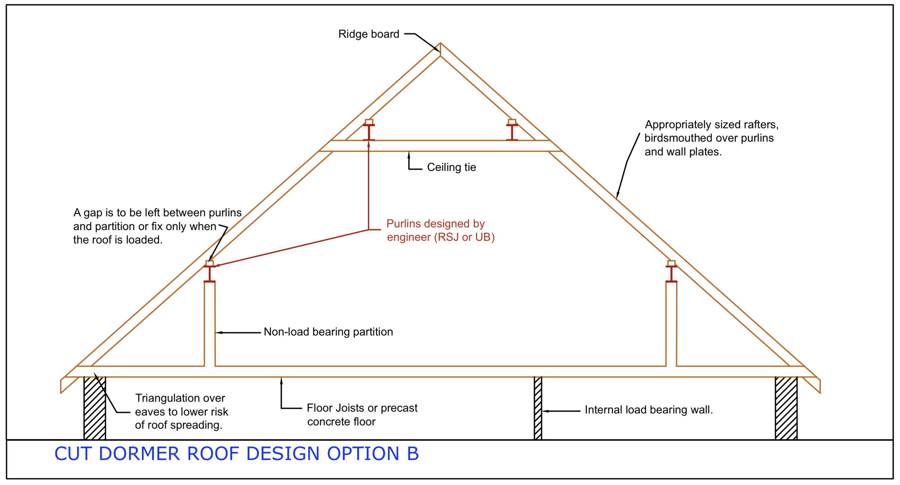 Diagram D49 - Dormer roof - Option B