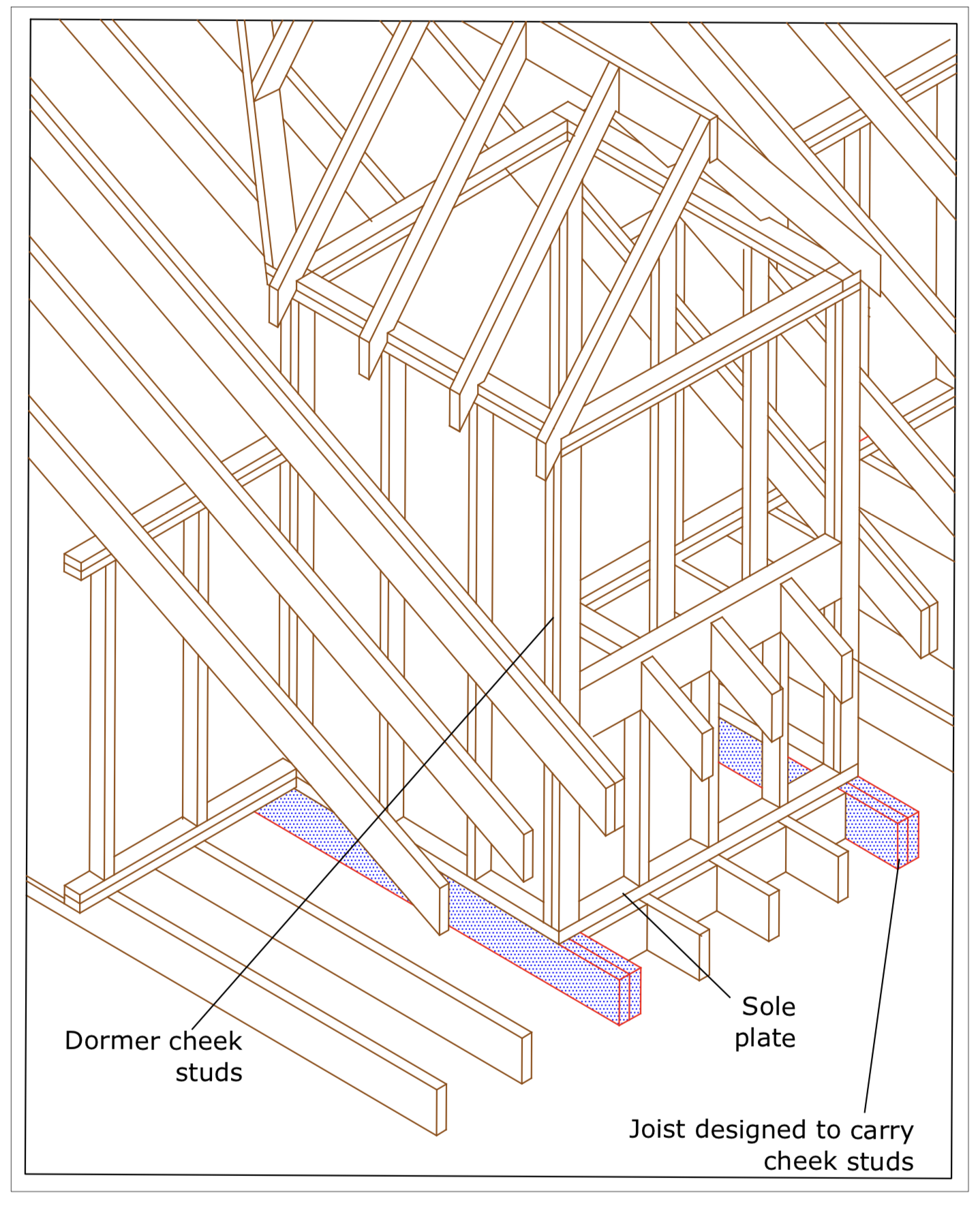 Diagram D52 - Typical dormer window construction
