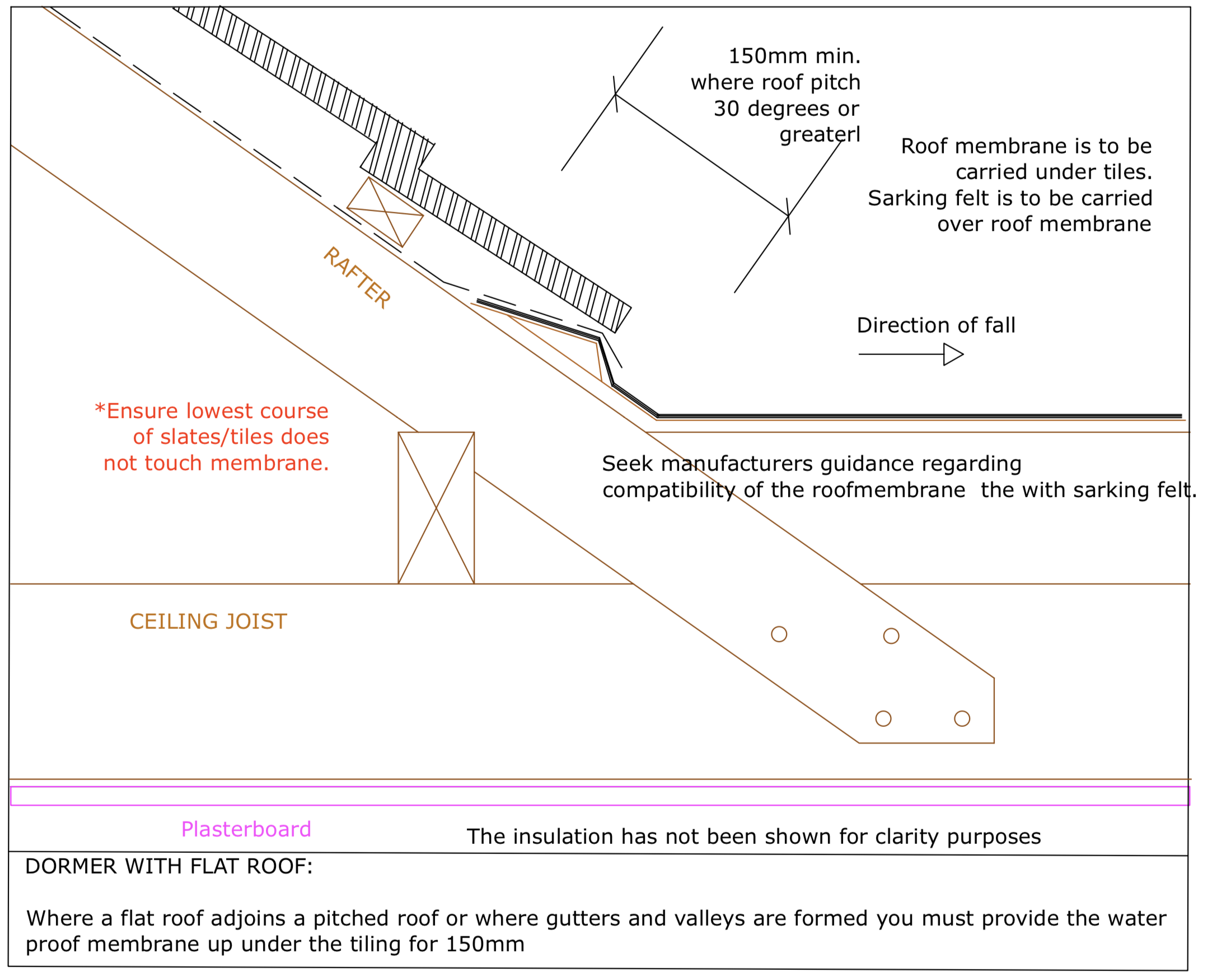 Diagram D53 - Junction of flat roof and pitched roof