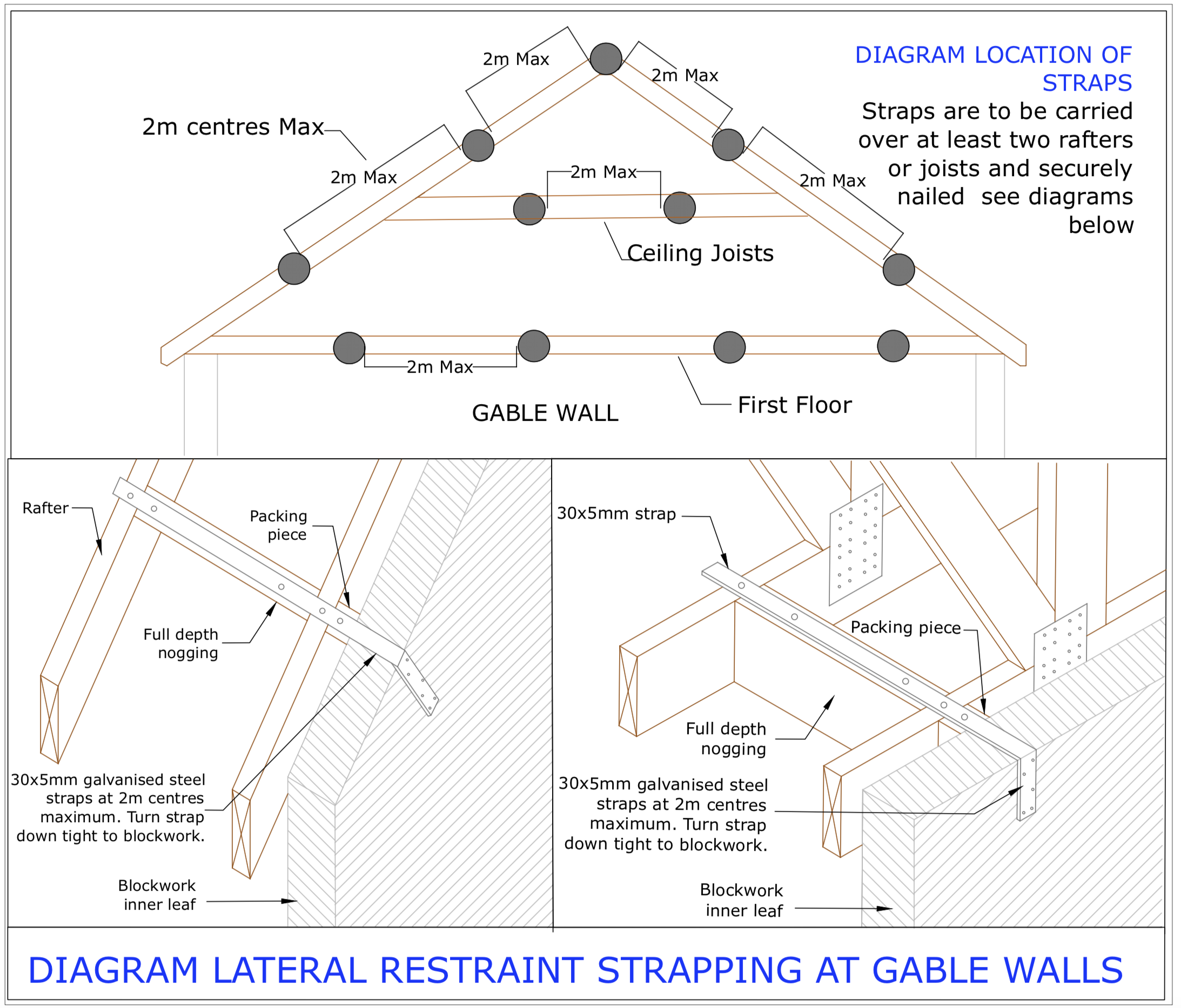 Diagram D54 - Lateral restraint strap locations