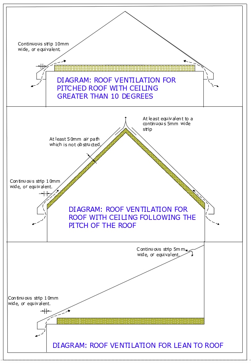 Diagram D62 - Roof ventilation