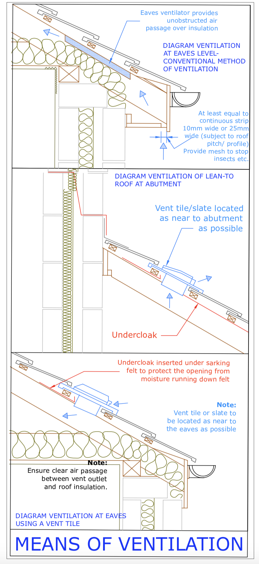 Diagram D66 - Types of roof ventilation