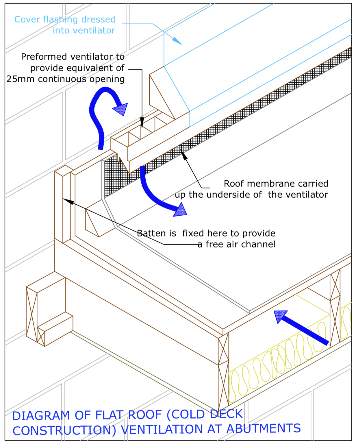 Diagram D69 - Cold deck ventilation