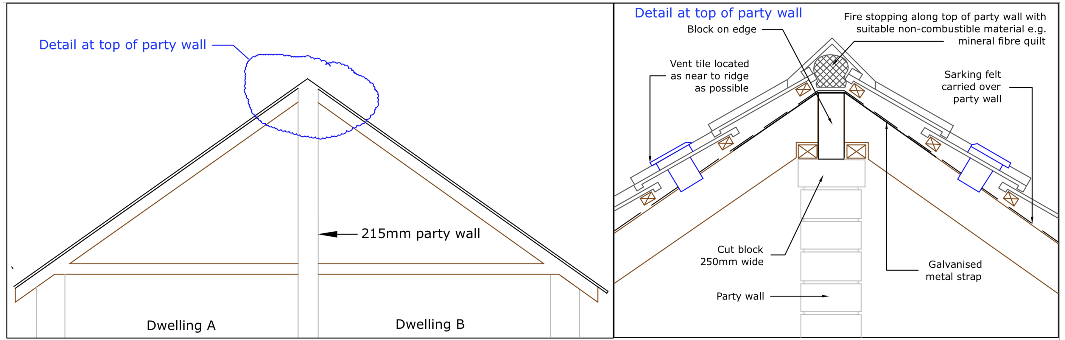 Diagram D57 - Duo pitched roof with party wall detail with fire stoppingg