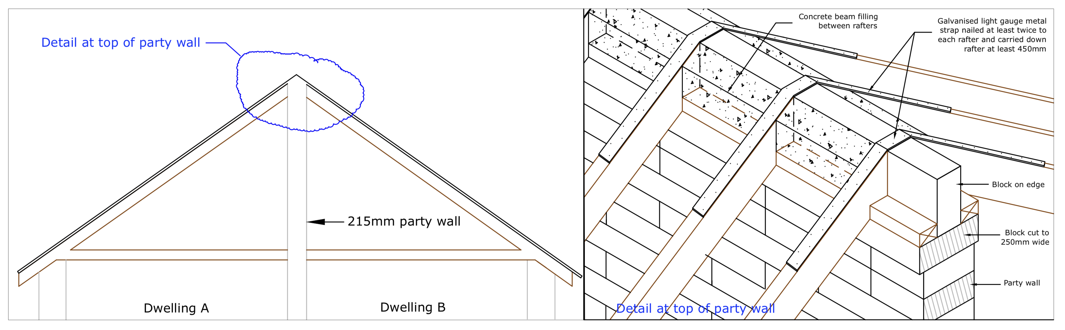 Diagram D58 - Duo pitched roof with party wall strapping detail