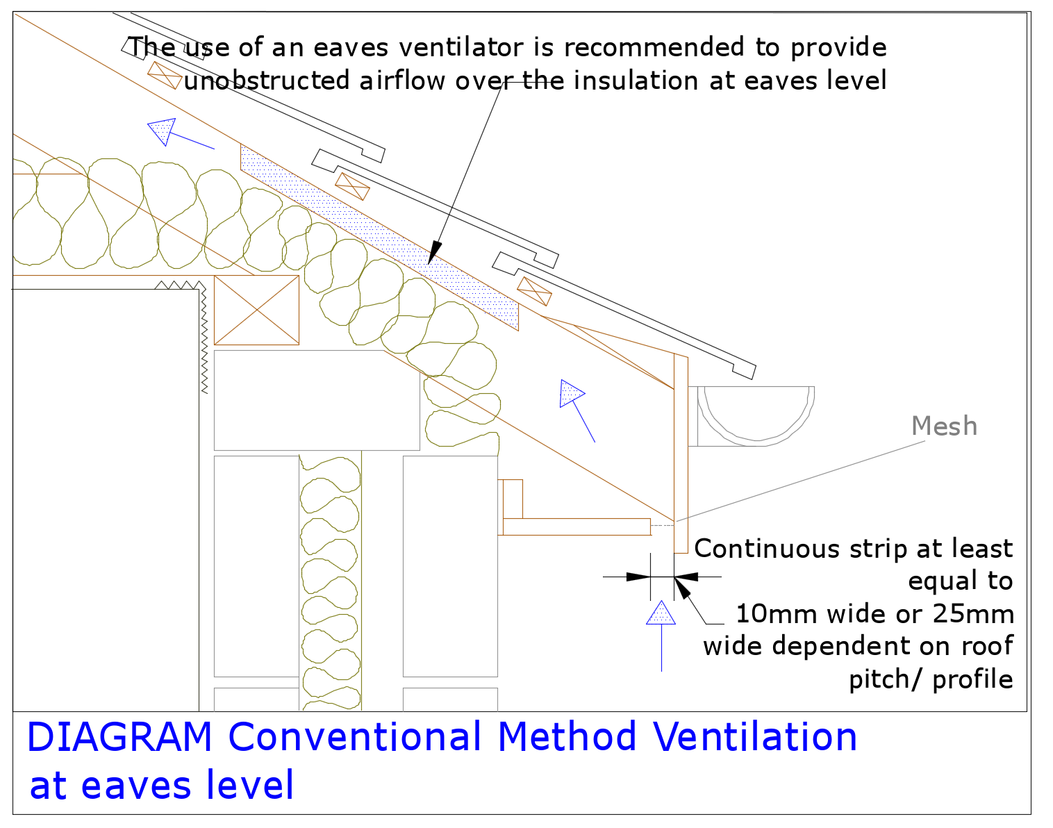 Diagram D67a - Ventilation at eaves