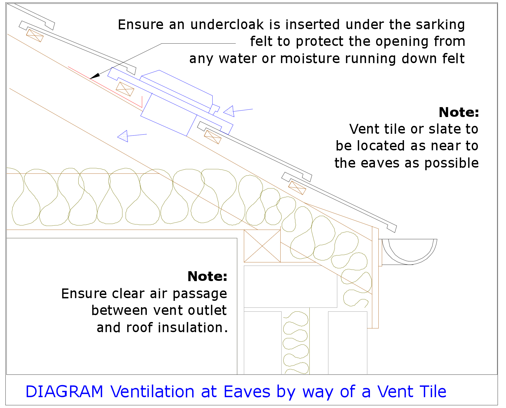 Diagram D67b - Ventilation at eaves using vent tile