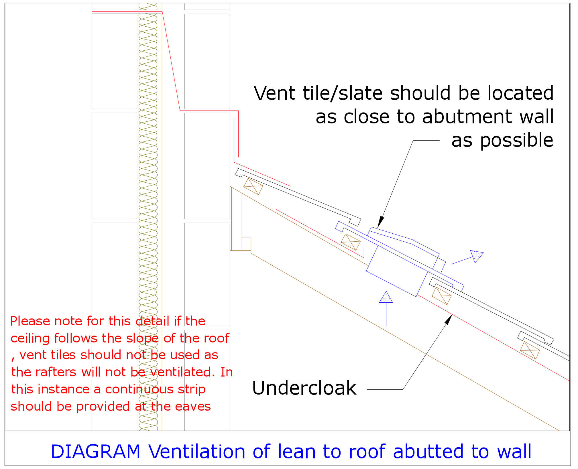 Diagram D67c - Lean to ventilation at abutment