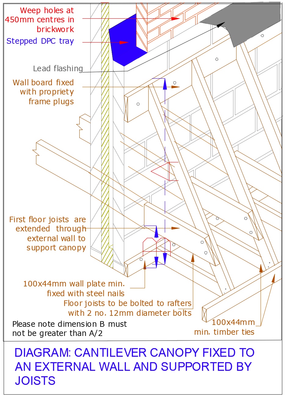 Diagram D71 - Canopy support to external wall with floor joists