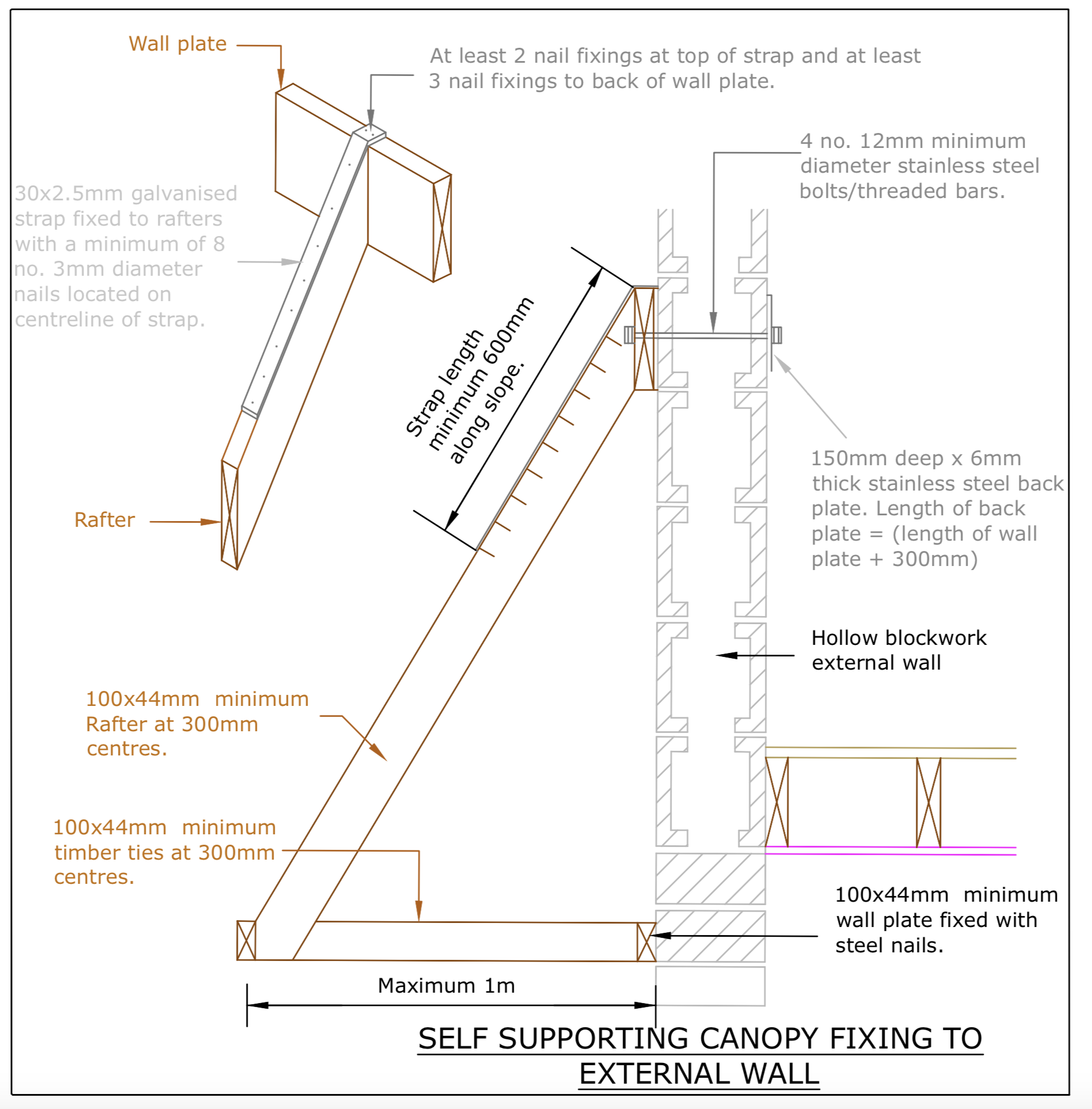 Diagram D71(a) - Self supporting canopy detail