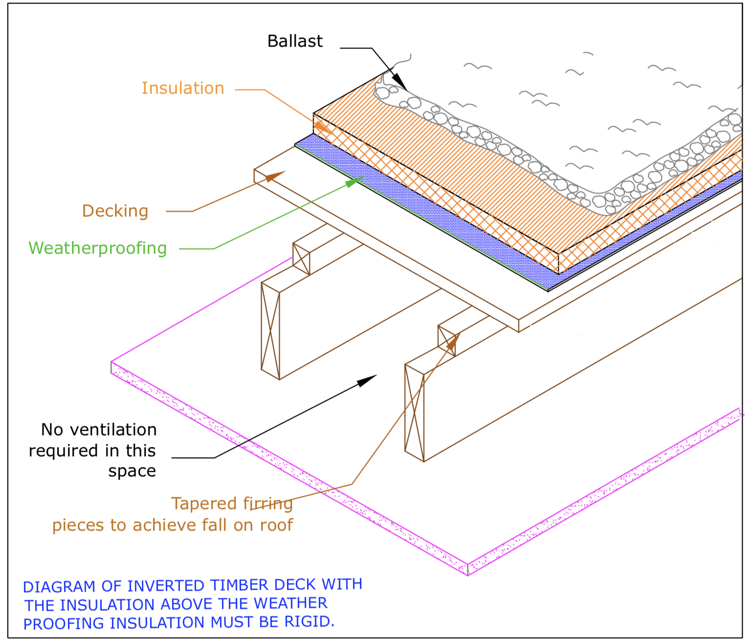 Diagram D74 - Typical inverted timber deck roof detail