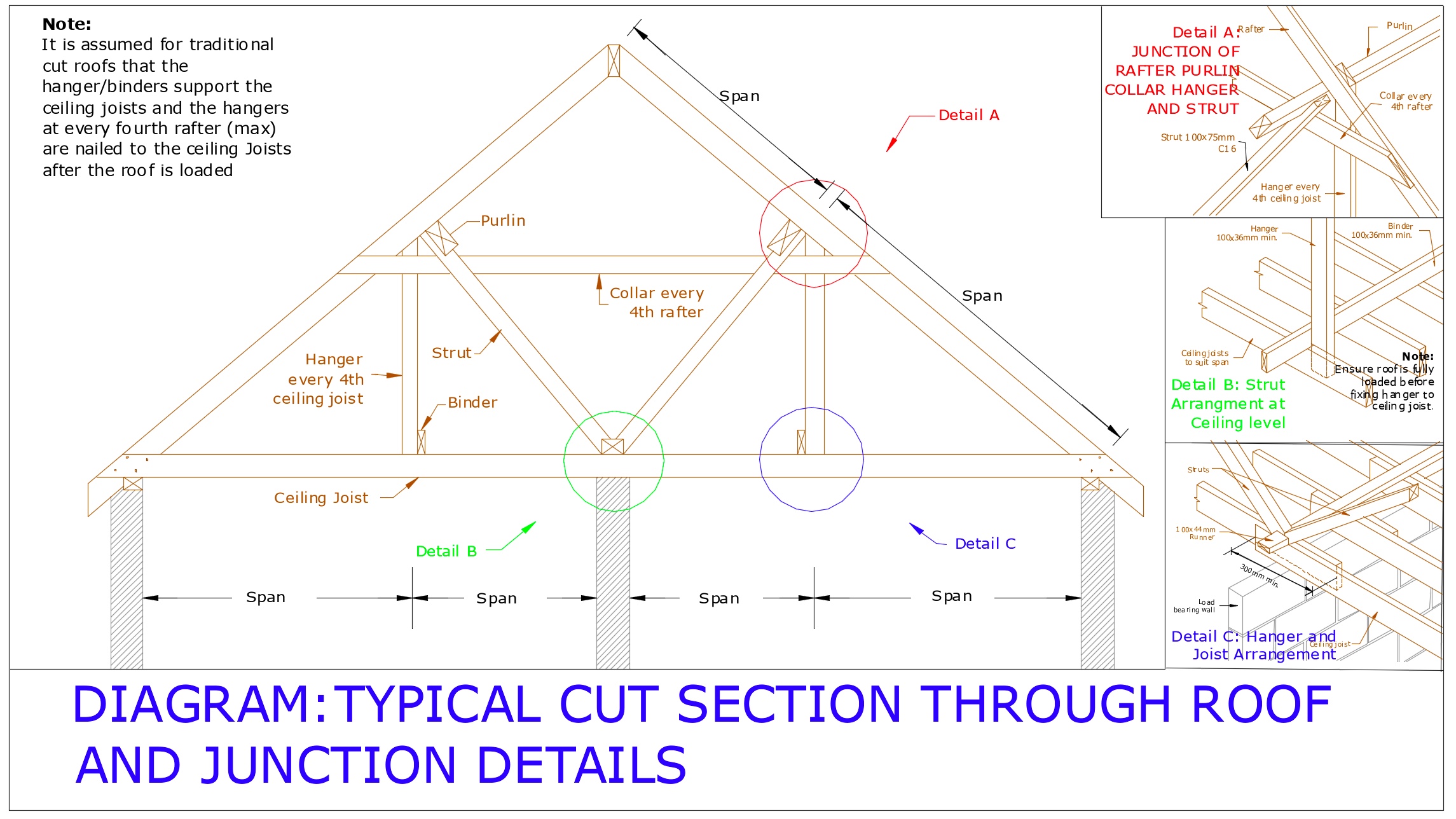 Diagram D78 - Typical cut roof and junction details