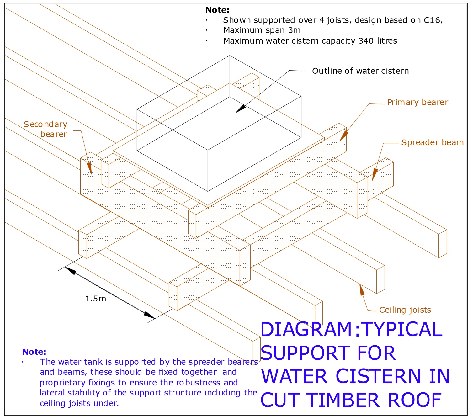 Diagram D79 - Water cistern support 