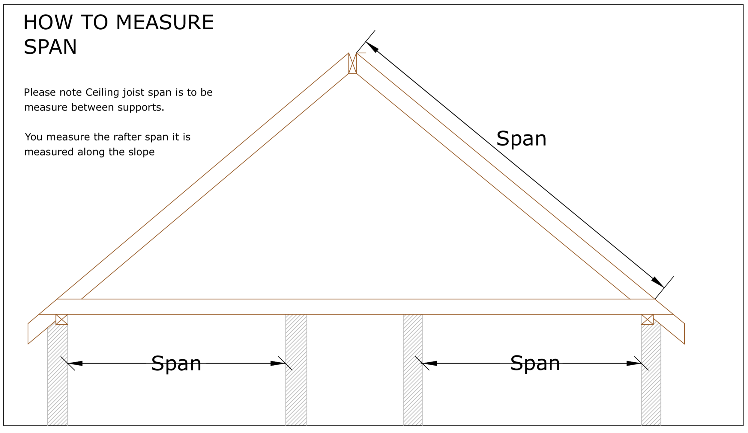 Diagram D80 - How to measure roof and truss spans