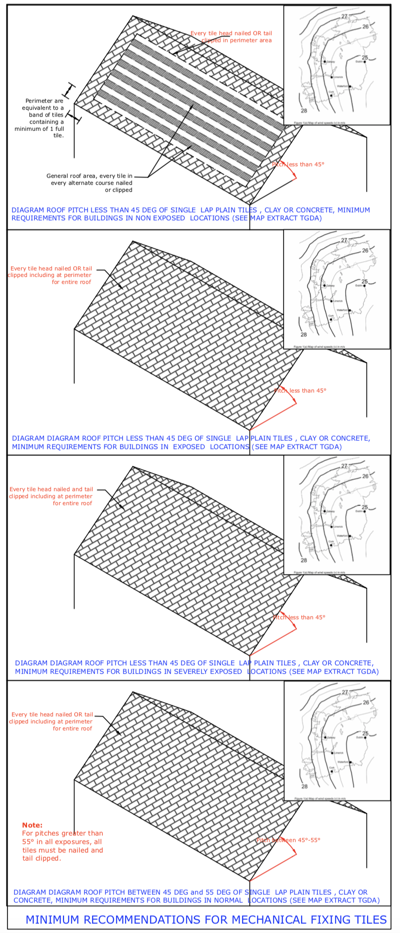 Diagram D87 - Minimum requirements for mechanical fixing single lap tiles