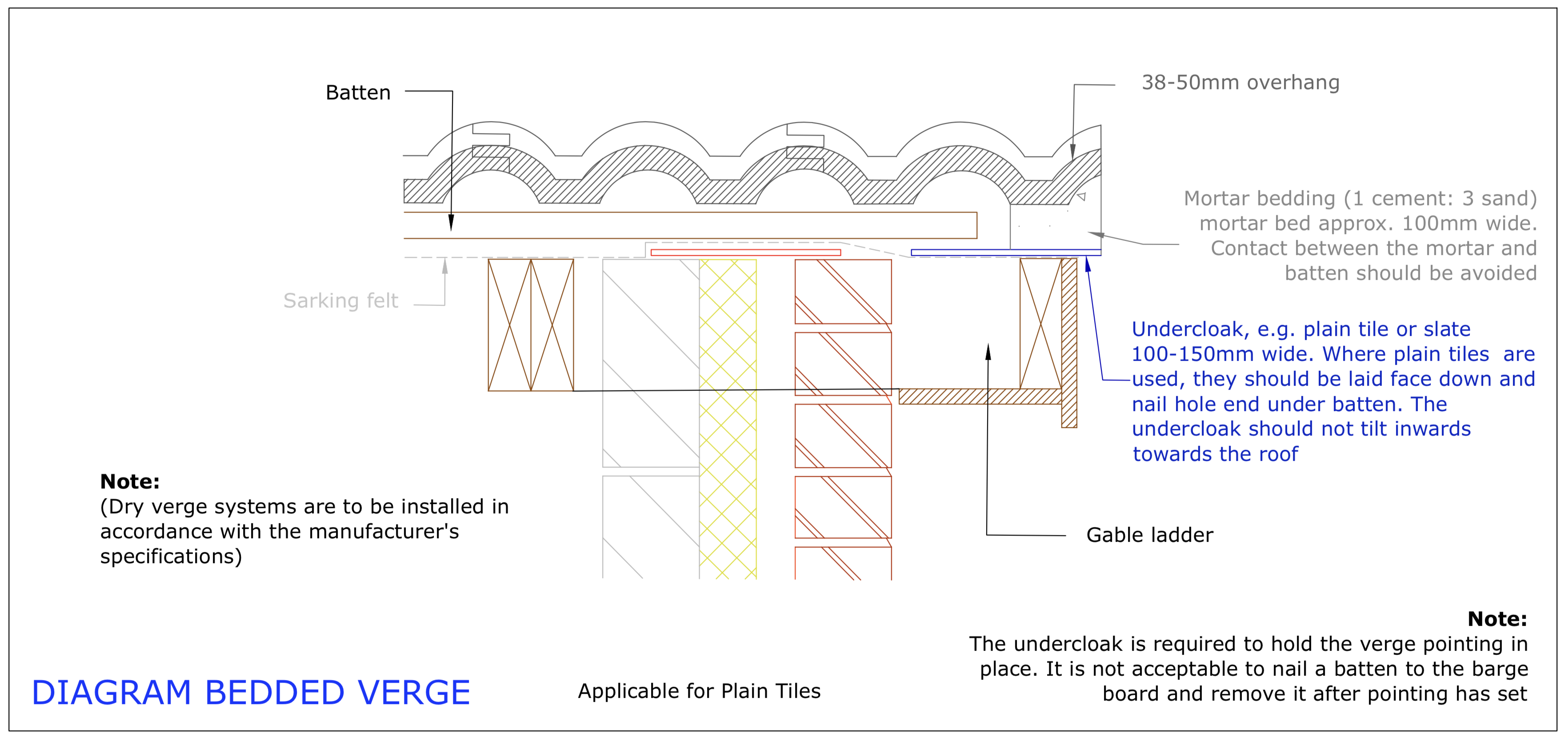 Diagram D90 - Bedded verge gable wall