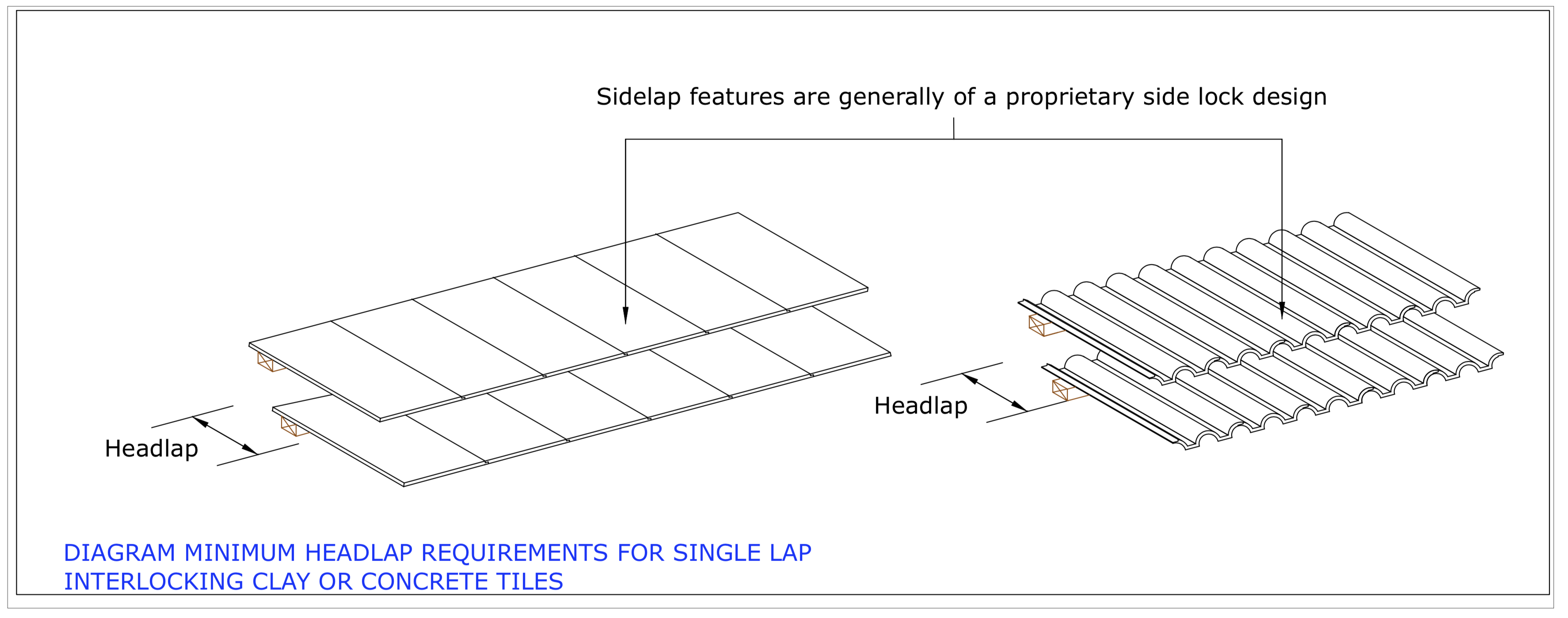 Diagram D89 - Headlap requirements single lap tiles