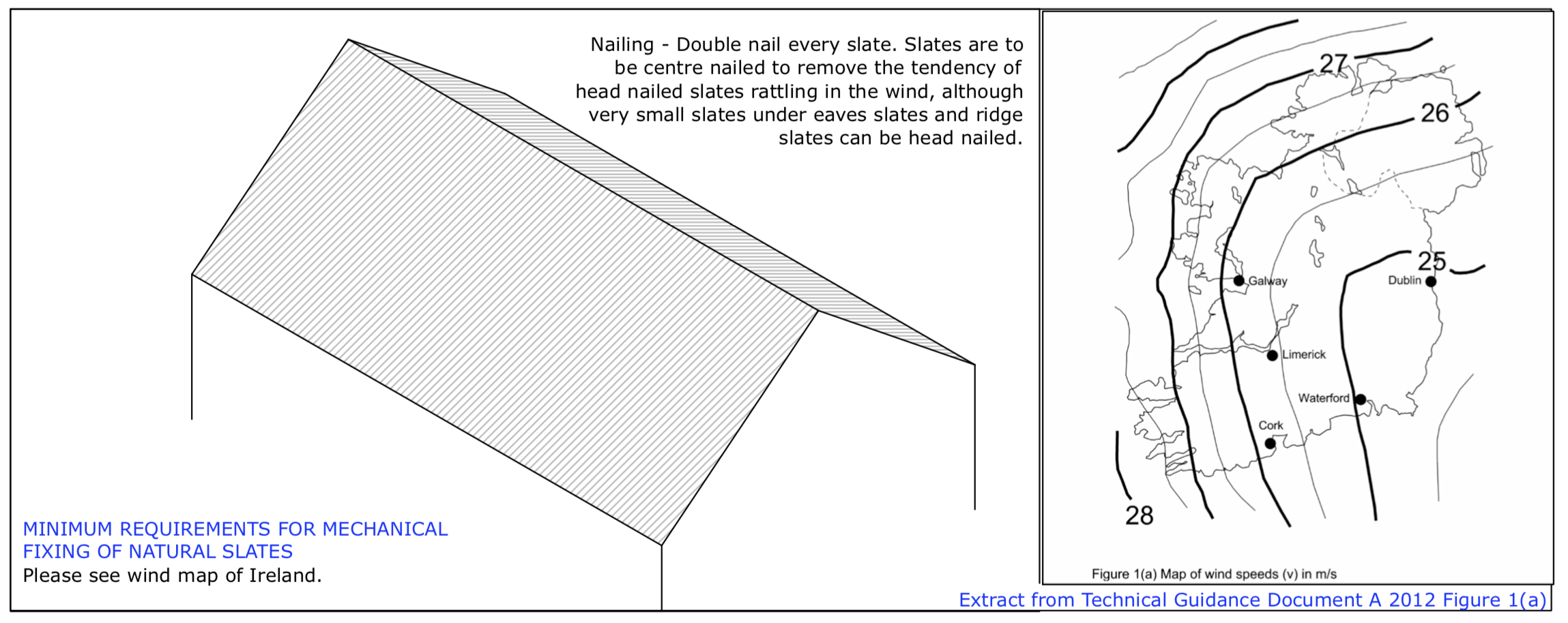 Diagram D93 - Mechanical fixing of natural slates - all exposure conditions