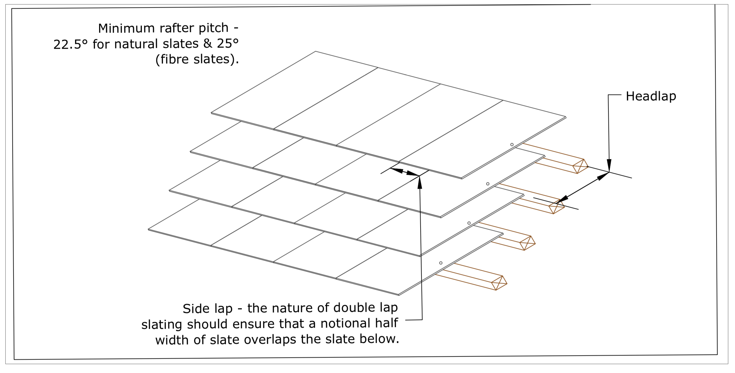 Diagram D94 - Fibre cement and natural slates side lap and min rafter pitch