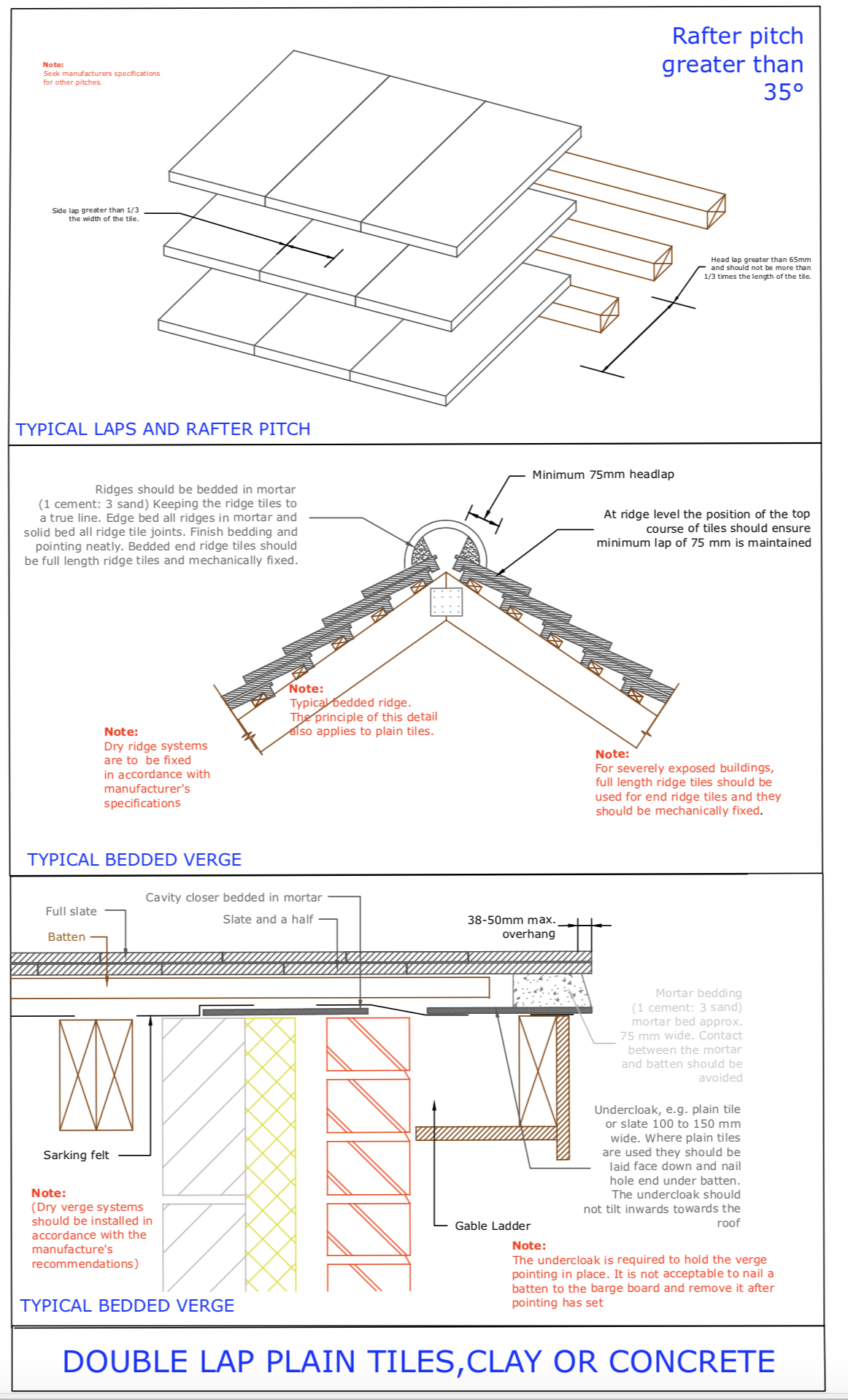Diagram D99 - Double lap plain tiles rafter greater than 35 deg