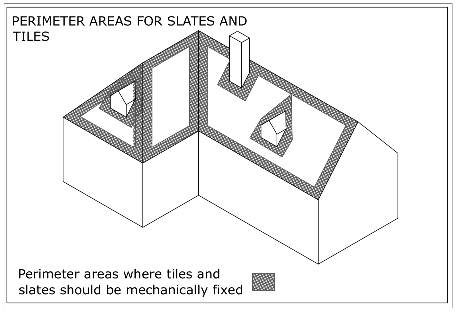 Diagram D101 - Perimeter for mechanically fixing slates tiles