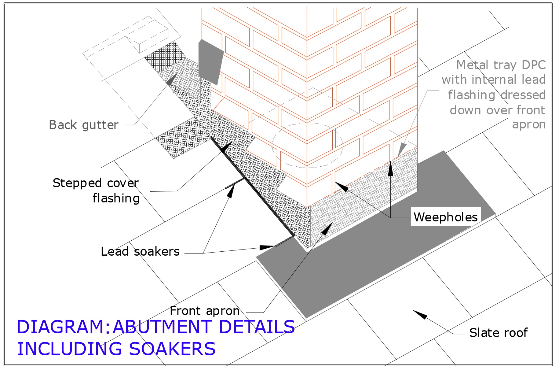 Diagram D104 - Chimney abutment details